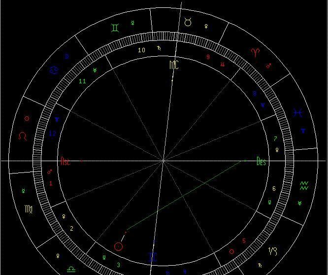 太阳星座图腾