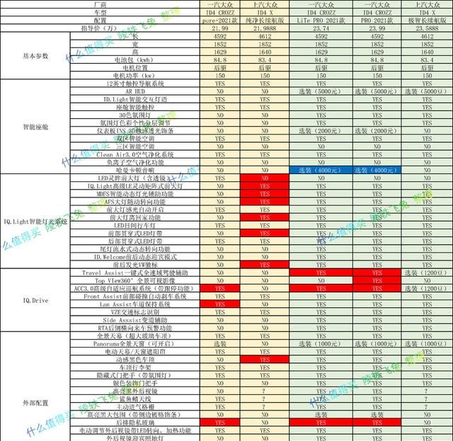 我买了个ID4（目前本站最全最精华的ID4选车购车指南）