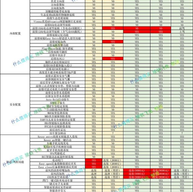 我买了个ID4（目前本站最全最精华的ID4选车购车指南）