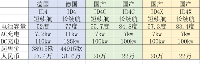 我买了个ID4（目前本站最全最精华的ID4选车购车指南）