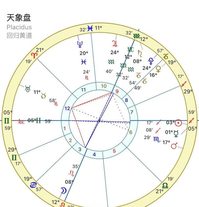 为什么那么多人信12星座，全世界几十亿人口的性格命运只有12种吗图1