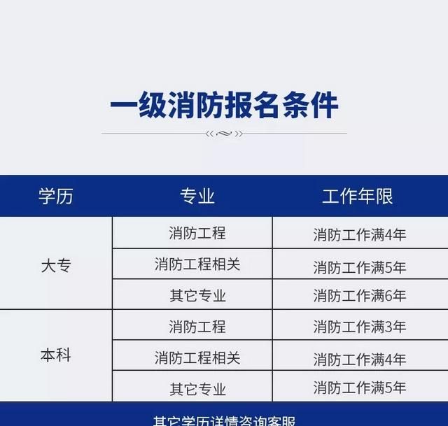 消防工程师证书有什么用，考了消防工程师证到底有没有用图2