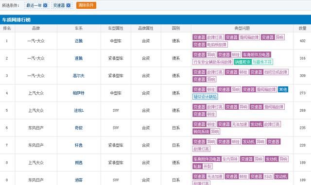 日产逍客怎样？你以为日产只是变速箱的问题吗？图2