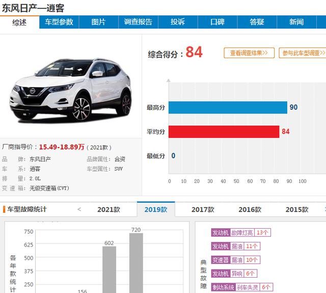 日产逍客怎样？你以为日产只是变速箱的问题吗？图3