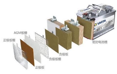 电动车电瓶修复液是什么东西图5