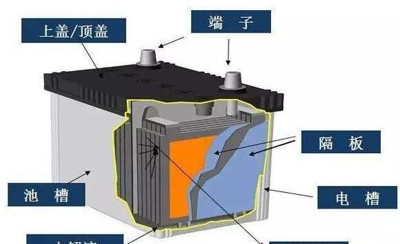 电动车电瓶修复液是什么东西图7