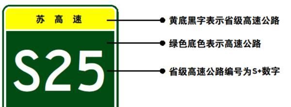 公路标志牌上的G、S、X、Y等字母分别代表什么？