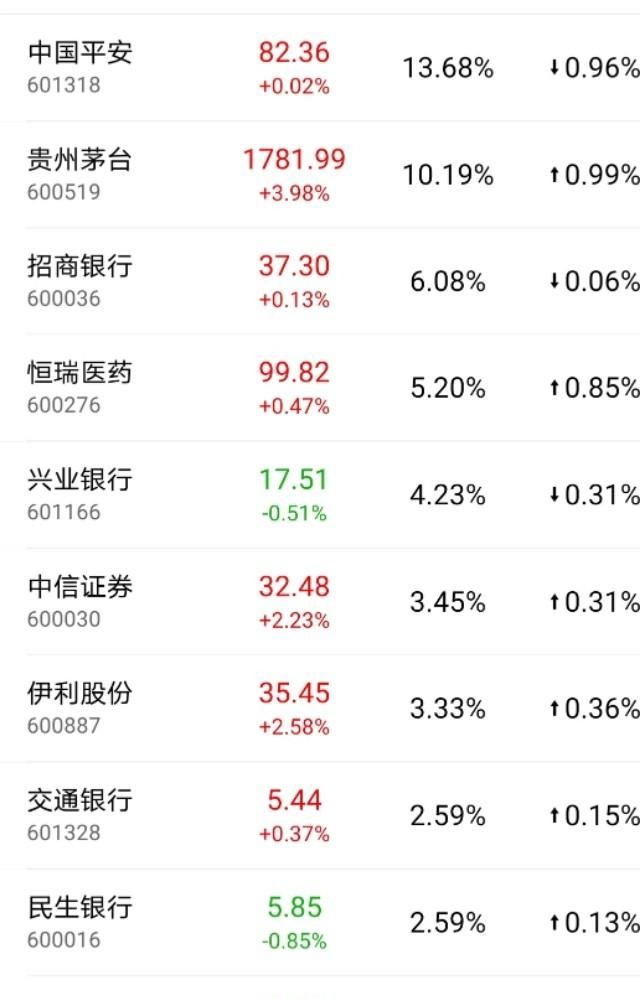 蓝筹股etf，如何分辨蓝筹股图1