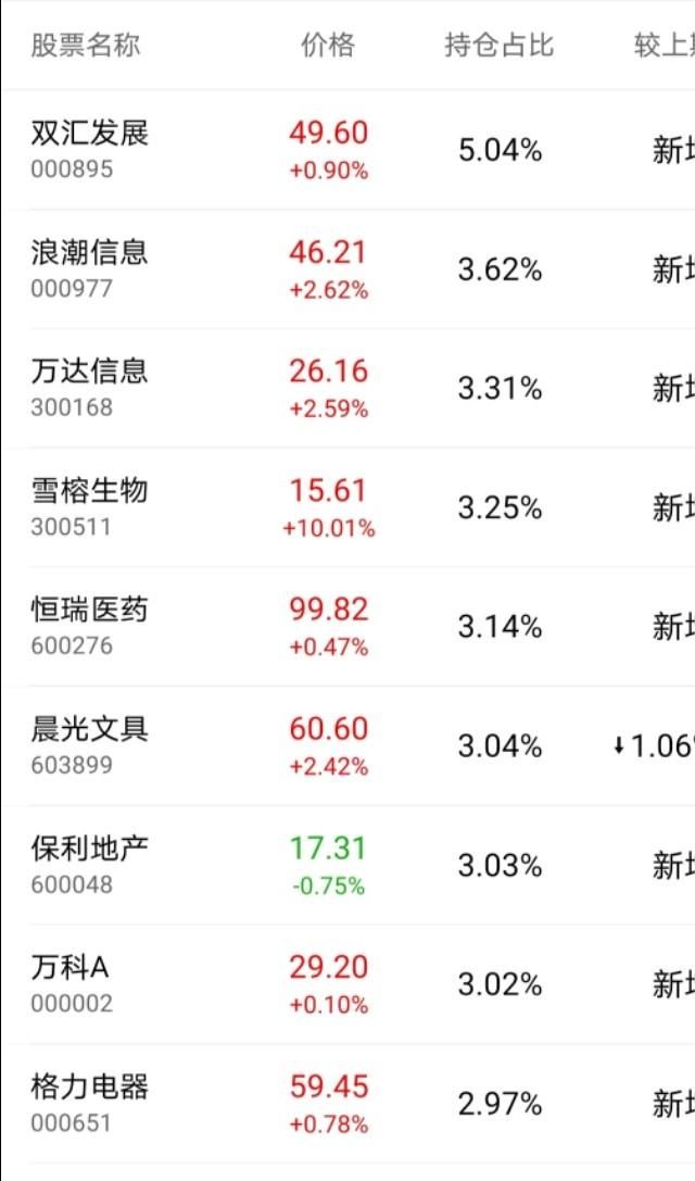 蓝筹股etf，如何分辨蓝筹股图2