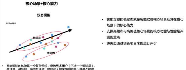 详测理想ONE辅助驾驶功能 | CC-400A智能驾驶评测体系