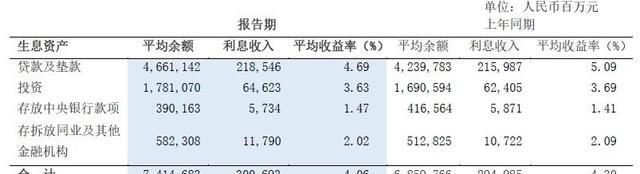 继续在烂泥塘中打滚——浦发银行2021年年报点评