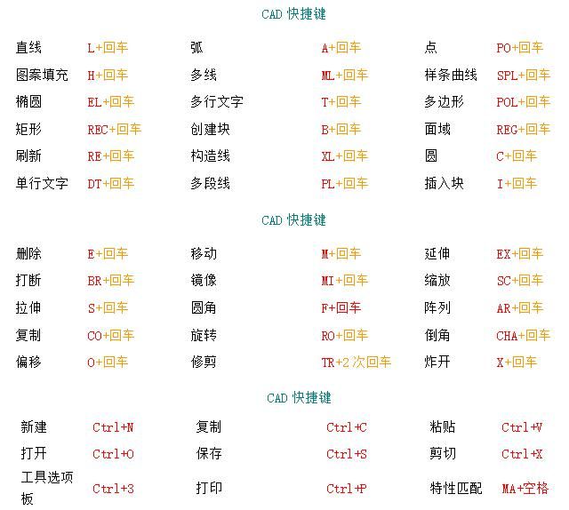 不会CAD快速制图方法？掌握这几个CAD技巧，新手小白也能快速入门