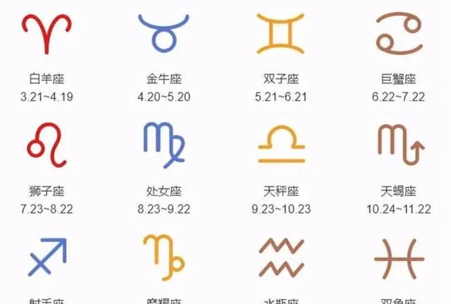 什么是上升星座？什么是日月星座？怎么看