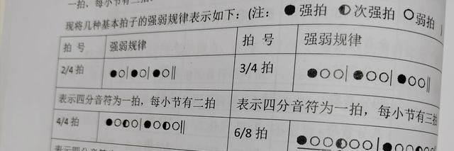 学习各种乐器必须了解的基础乐理知识