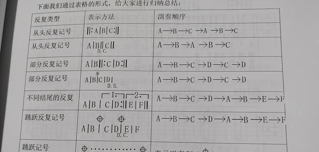 学习各种乐器必须了解的基础乐理知识