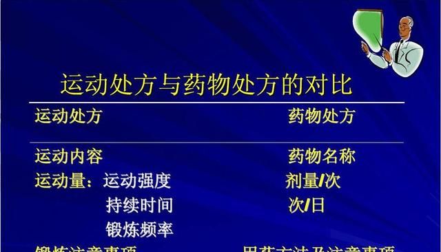 运动处方给您详细的运动指导，解决具体健康与疾病的问题