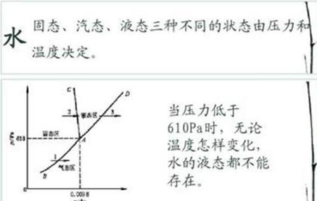 冷冻干燥机的原理和冷冻式干燥机的原理