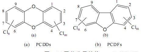 二噁英减排技术和标准图2