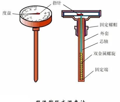 温度计是怎么发明的(温度计发明过程)图3