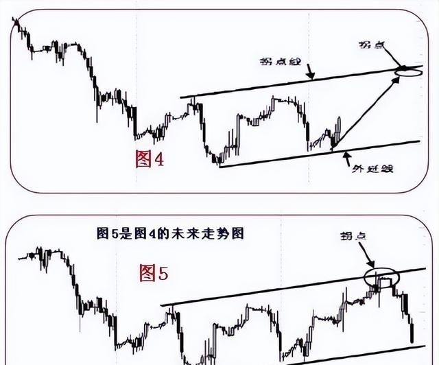 图解拐点和拐点线画法