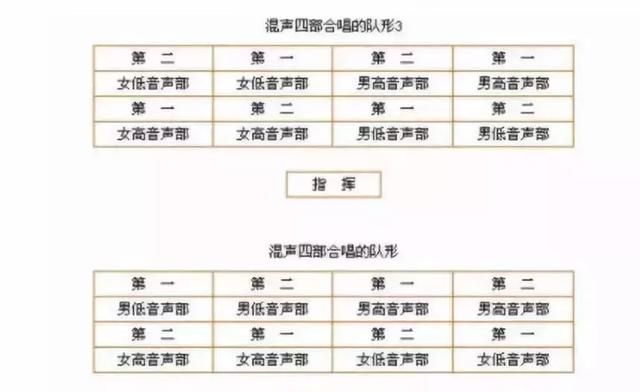 合唱队形排列，建议永久收藏！