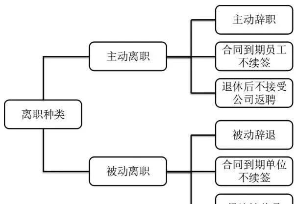 离职操作流程