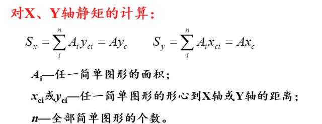 截面的惯性矩、惯性积和惯性半径，傻傻分不清？土木工程白学了