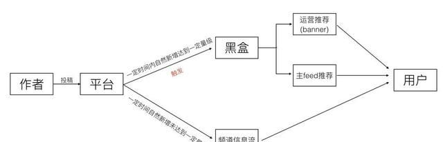 站在vlog的风口上：b站95后up主养成记