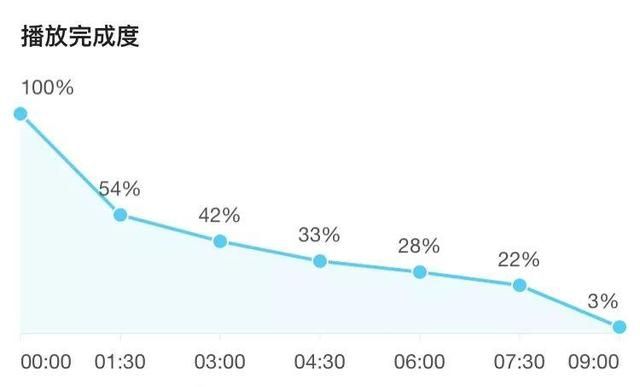 站在vlog的风口上：b站95后up主养成记