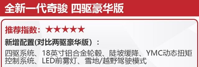 18.19万元起售，全系1.5T三缸发动机，全新一代奇骏选哪款更值？