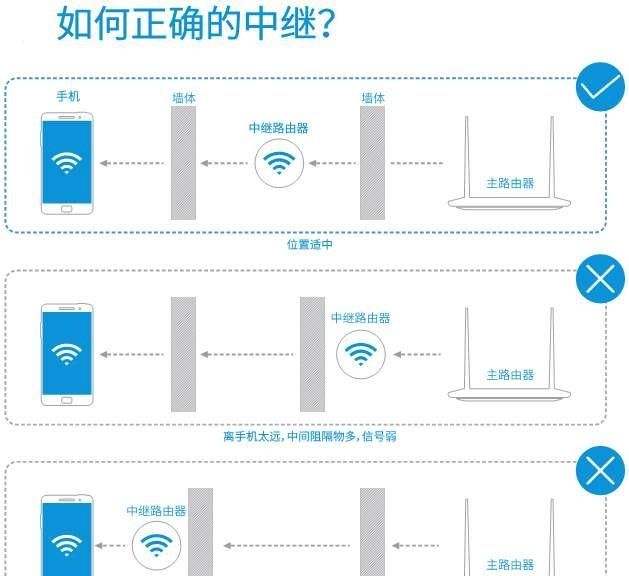 用一根网线如何接两个路由器,家里两台路由器的连接方式图6