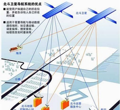 手机怎么连北斗导航(手机怎么北斗导航)图2