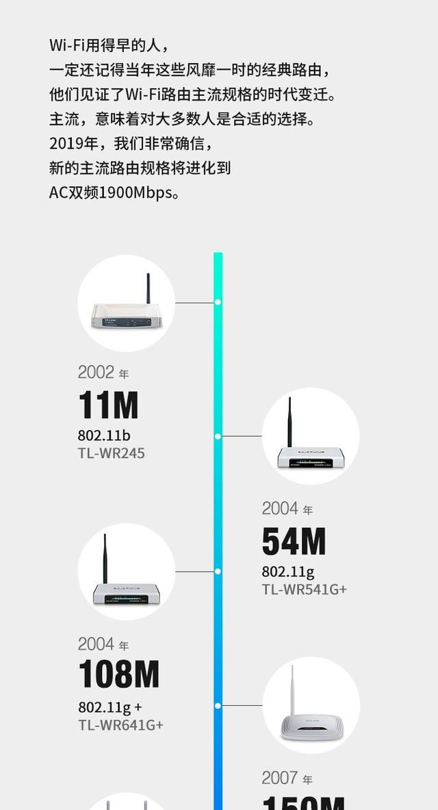 路由器怎样用(路由器怎样用呢)图3