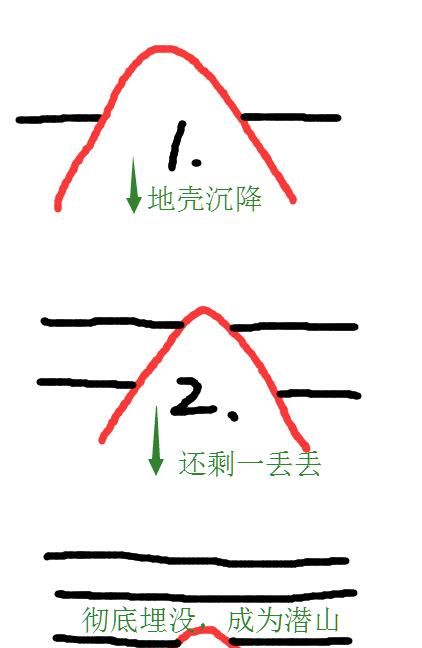 中国最矮的山 虽然只有0.6米 却无人敢攀登图4