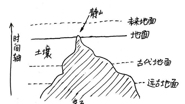 中国最矮的山 虽然只有0.6米 却无人敢攀登图5