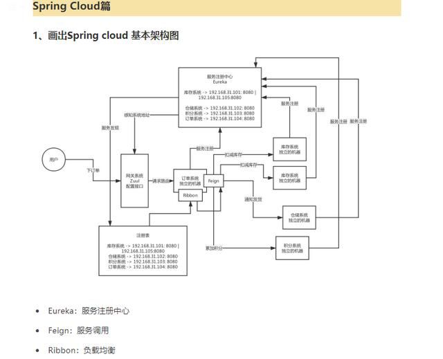 java面试题有哪些(java面试题目有哪些)图7