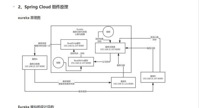 java面试题有哪些(java面试题目有哪些)图8