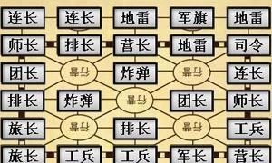 军棋这个游戏怎么玩(怎么玩军棋游戏)图6