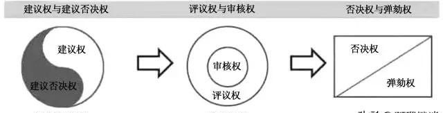 风波后，阿里HR该如何改革？