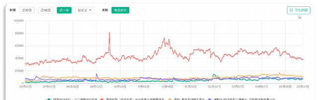 基于猫耳FM、喜马拉雅FM的移动音频产品对比与分析