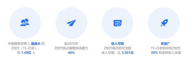 为什么在微信的阴影下，QQ依然是中国第二大APP？