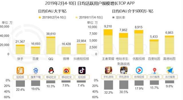 为什么在微信的阴影下，QQ依然是中国第二大APP？