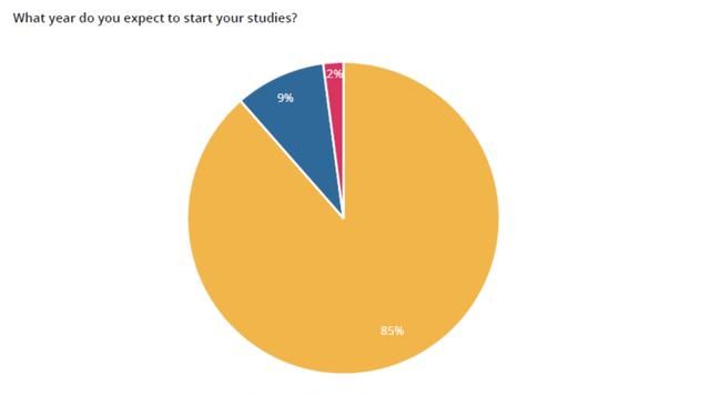 2019年中国学生适合在英留学吗图13