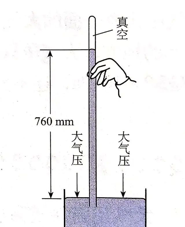 八年级：大气压强