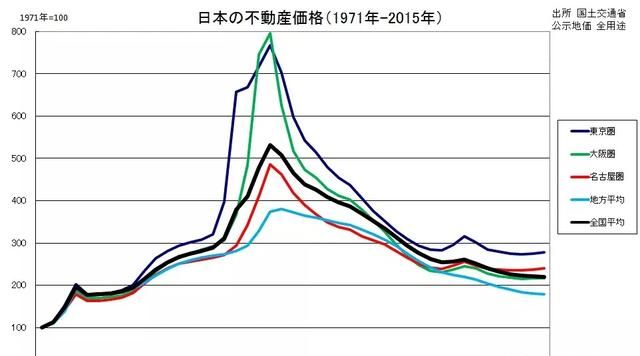 日本人多地少，为什么还能一家一栋房？