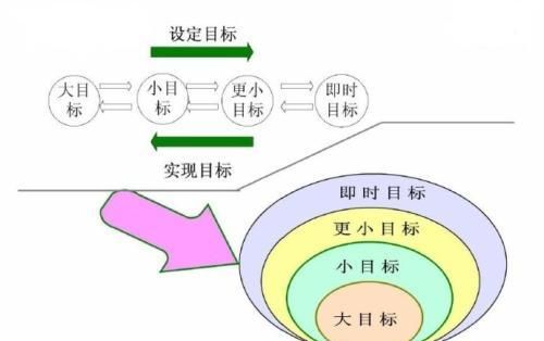 想培养高效做事的习惯，成为时间管理的高手，这里分享九个方法