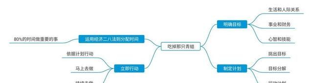 想培养高效做事的习惯，成为时间管理的高手，这里分享九个方法