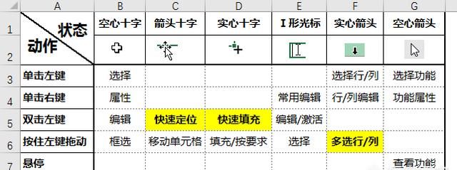 excel提升工作效率的技巧(怎么快速提高excel工作效率)图2