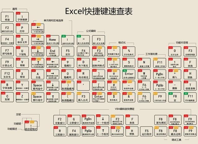 excel提升工作效率的技巧(怎么快速提高excel工作效率)图5