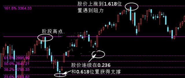 如何测算股票涨幅(如何估算股票的涨幅)图1